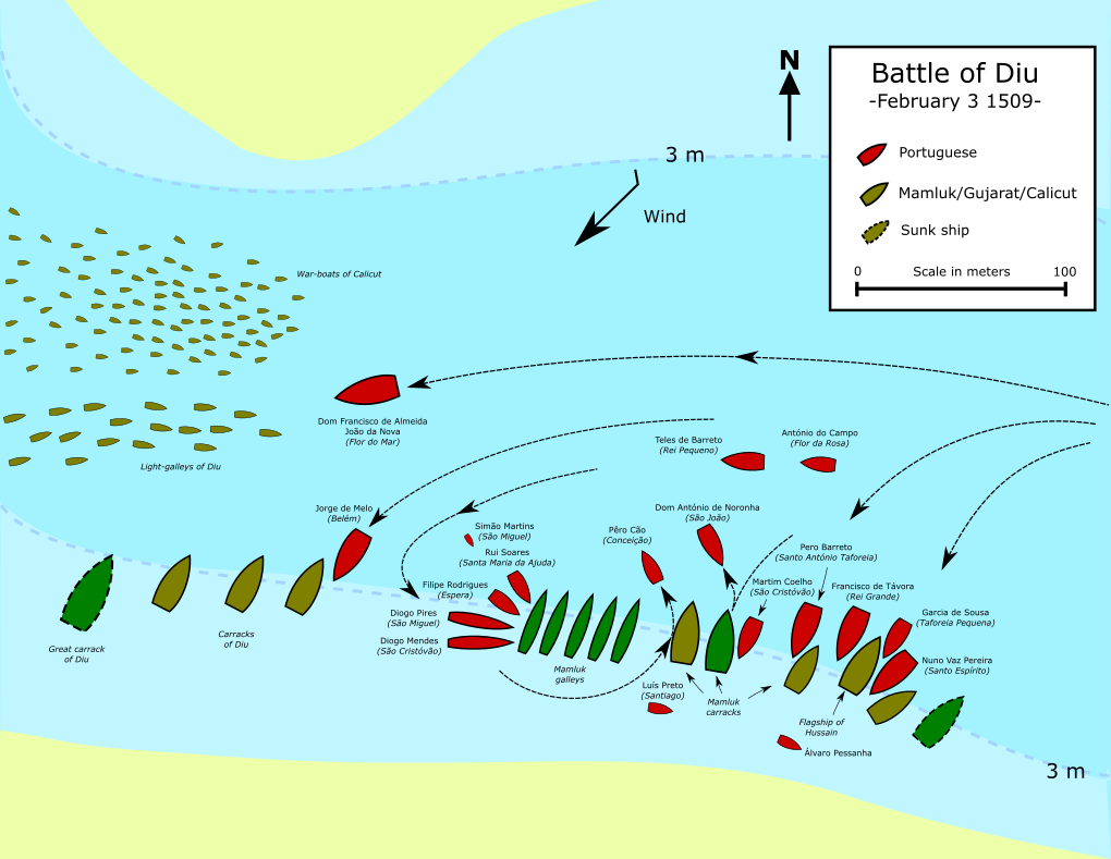 The Battle of Diu