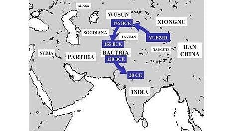 Migration of the Kushanas from China
